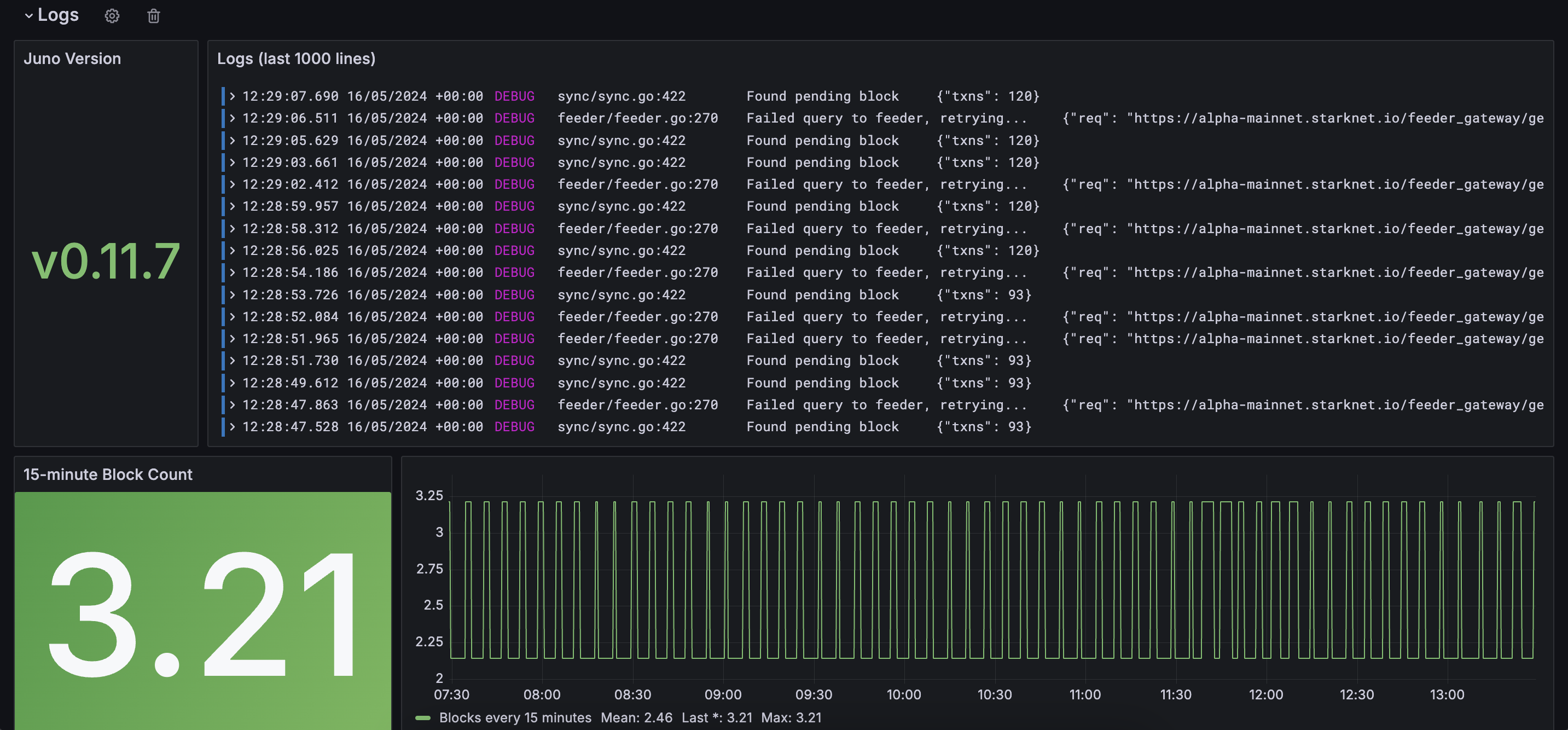 Grafana dashboard